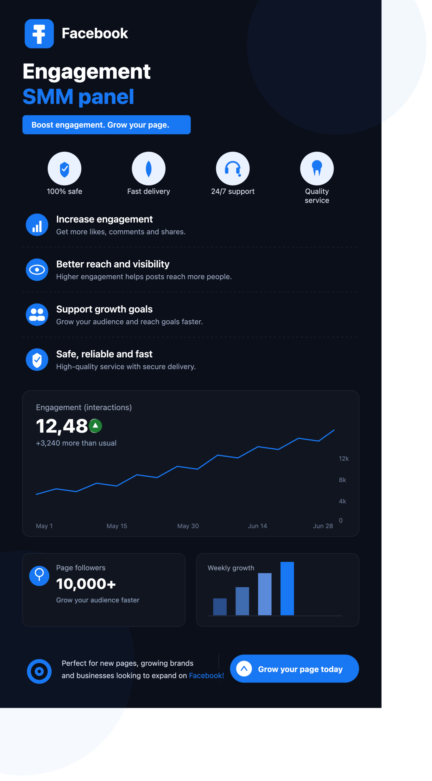 What Is the Best Facebook SMM Panel? A Complete Guide for Businesses and Content Creators
