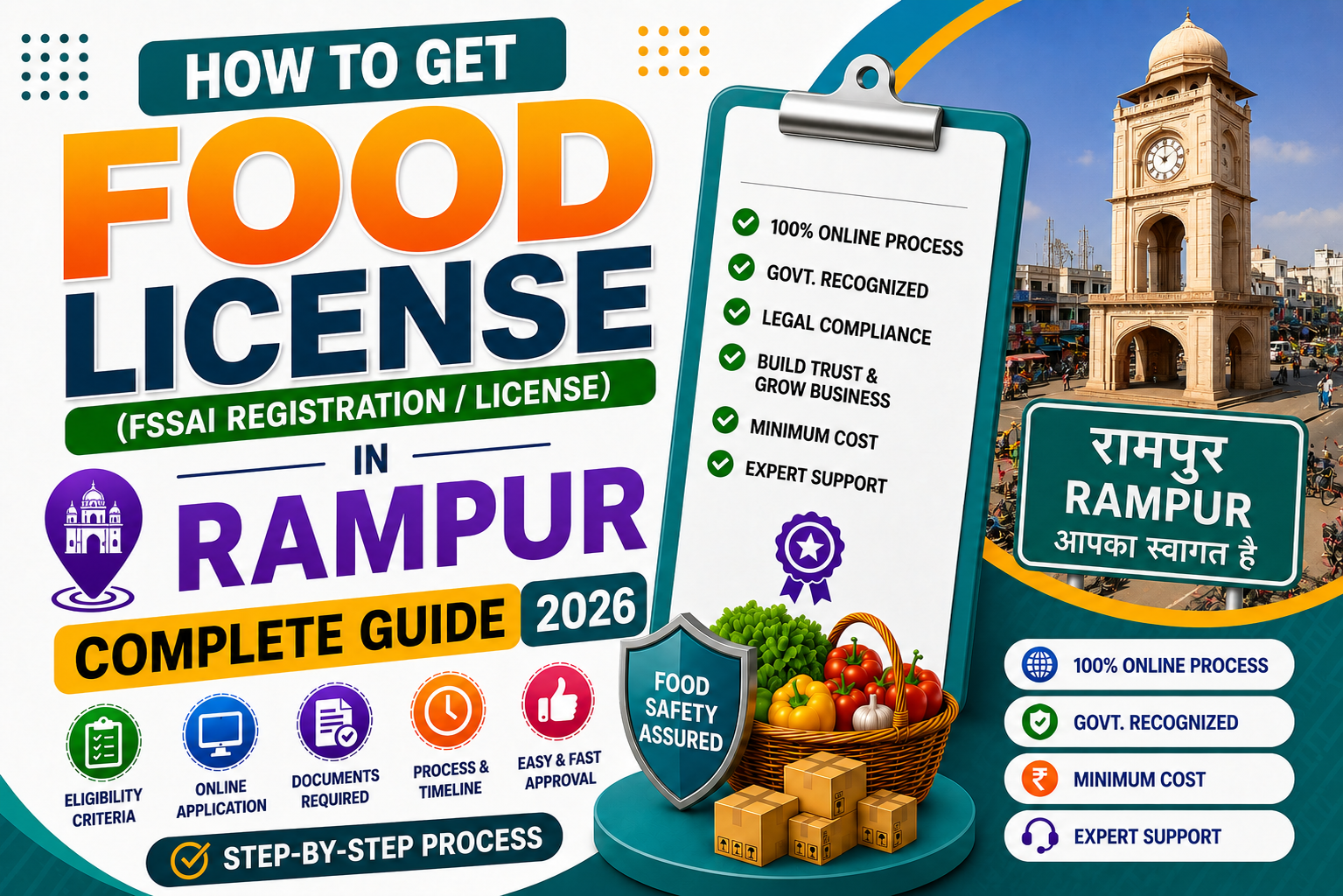 How to Get Food License in Rampur – Complete Guide 2026