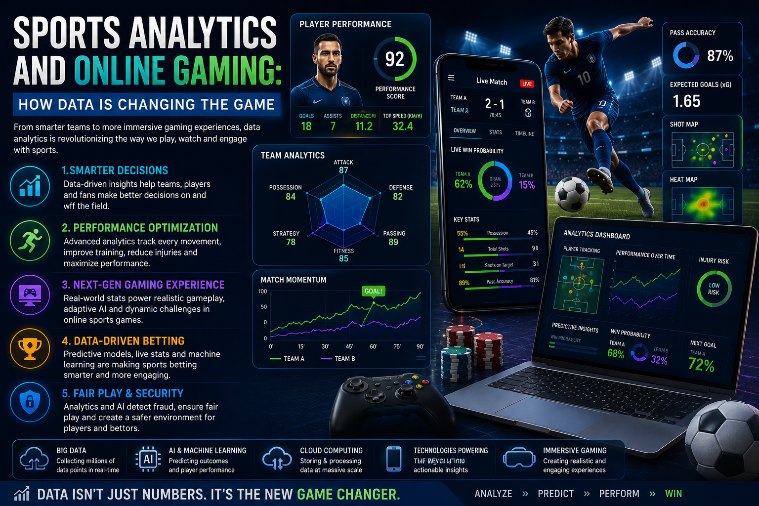 Sports Analytics and Online Gaming: How Data Is Changing the Game in 2026