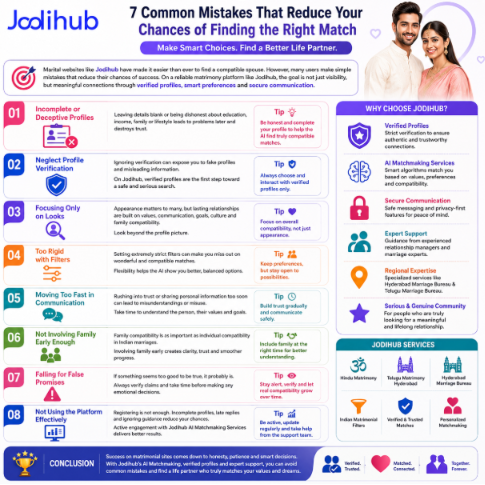What are the biggest mistakes people make on matrimonial websites?