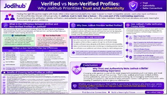 Verified vs Non-Verified Profiles: Why Jodihub Prioritizes Trust and Authenticity