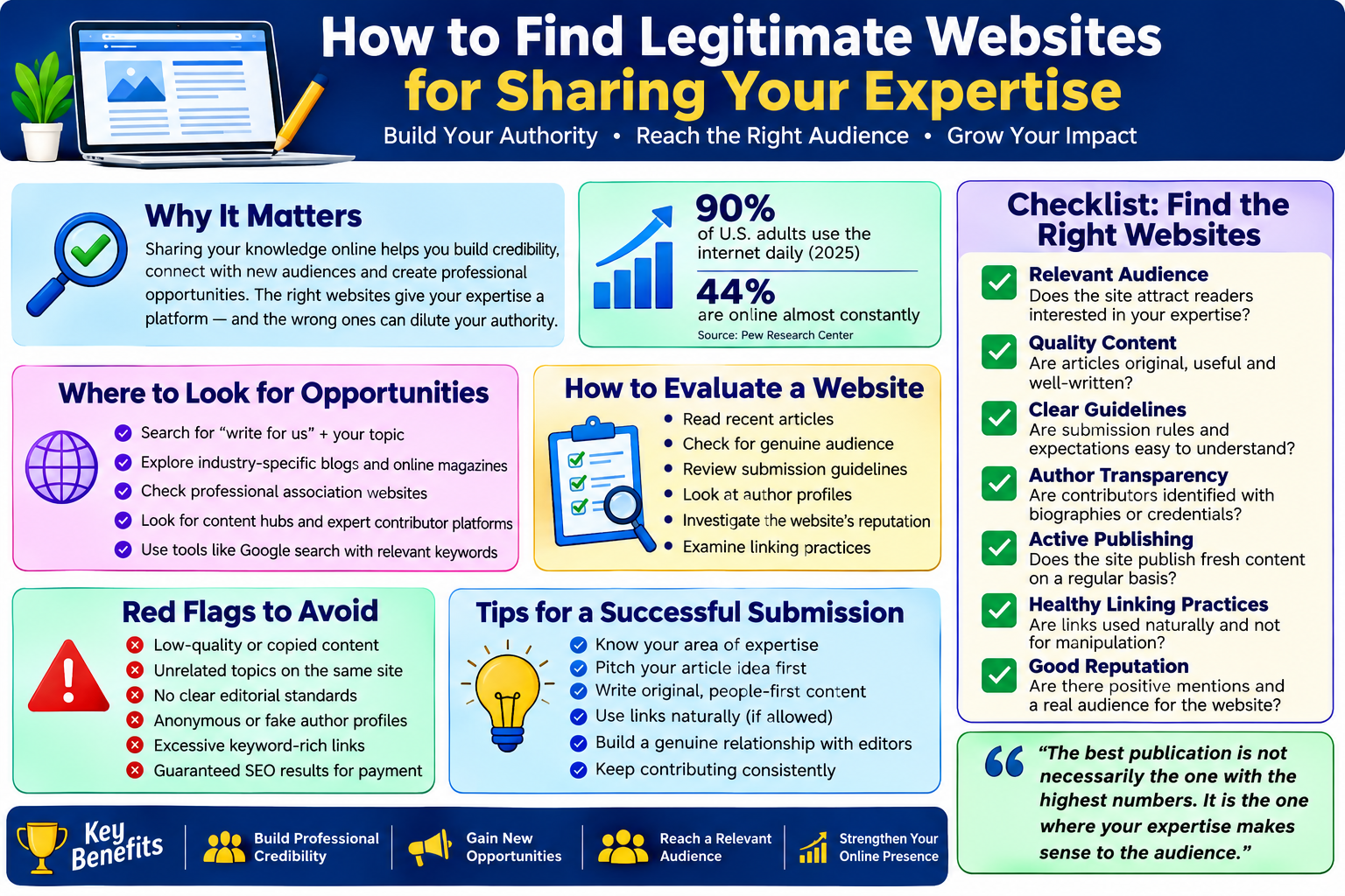 How to Find Legitimate Websites for Sharing Your Expertise