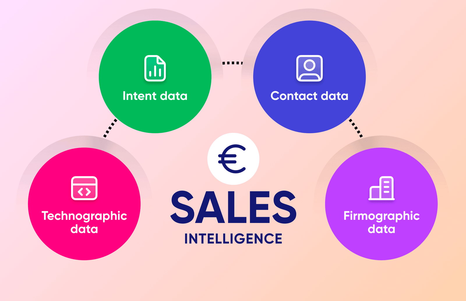 How Multidata Hub’s B2B Data Can Support Lead Generation