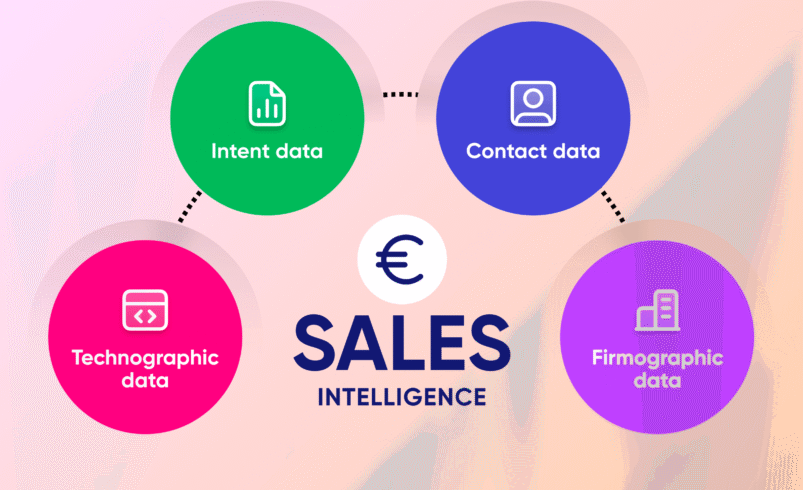 Multidata Hub: A Guide to B2B Data and Business Intelligence