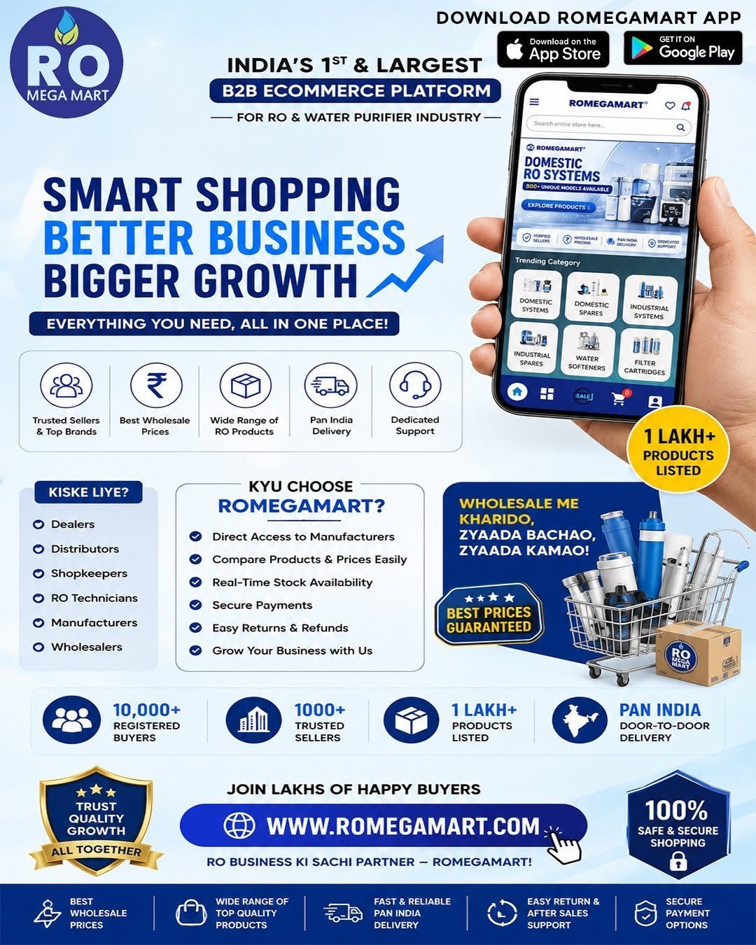 Top Water Purifier Brands – Empower Your Business with Premium Water Purification Solutions from Romegamart