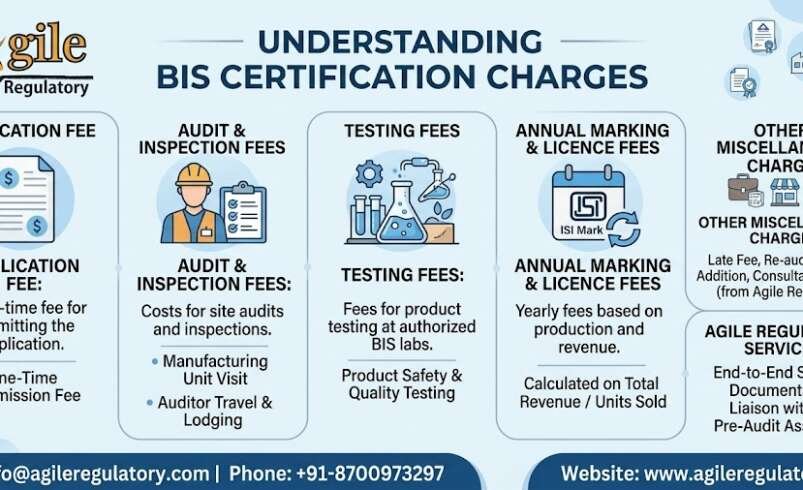BIS Certification: Documents, Testing and Approval Process