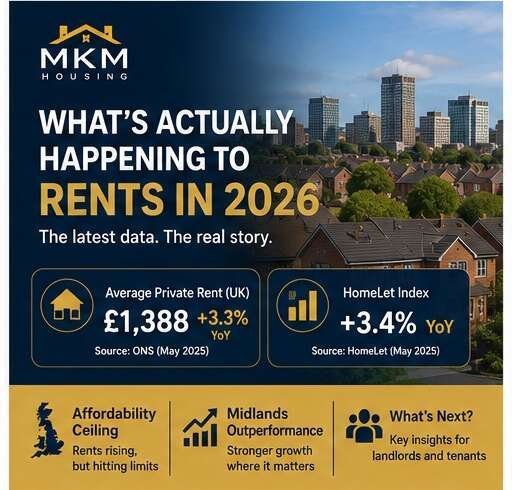 What’s Actually Happening to Rents in 2026 — An Honest Read for Tenants and Landlords