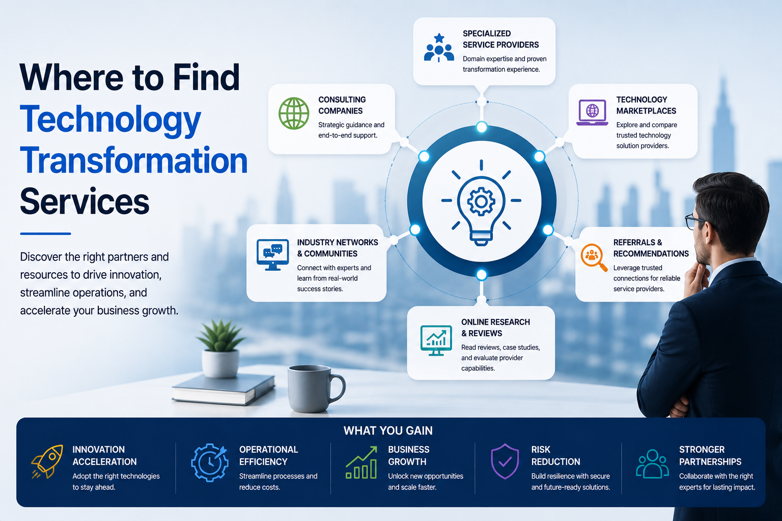 Where to Find Technology Transformation Services for Business Growth