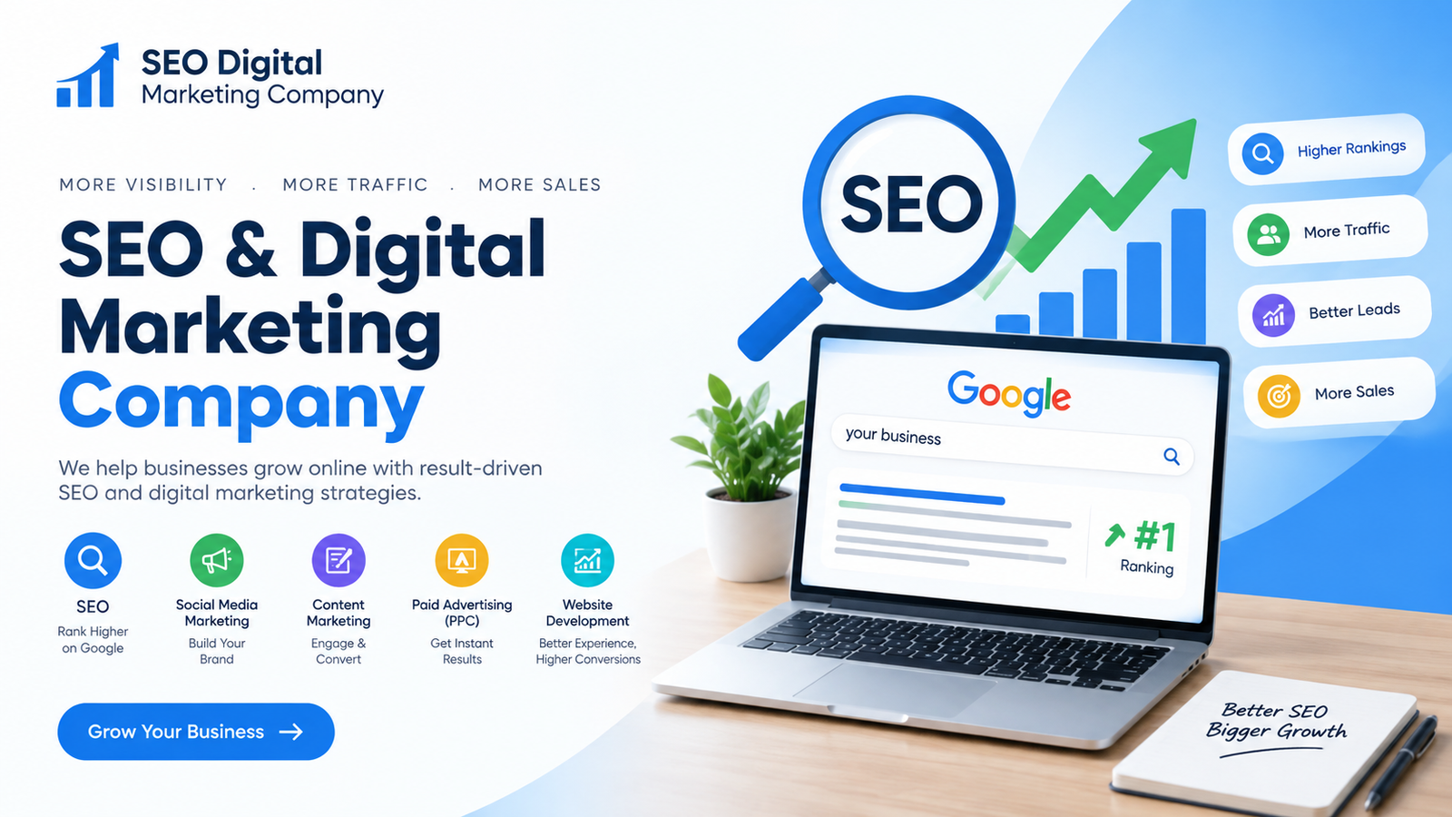 Best Digital Marketing Company | Drive Leads and Sales