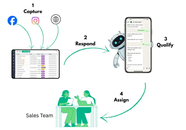 How Businesses Can Turn Customer Data Into Better Sales Strategies
